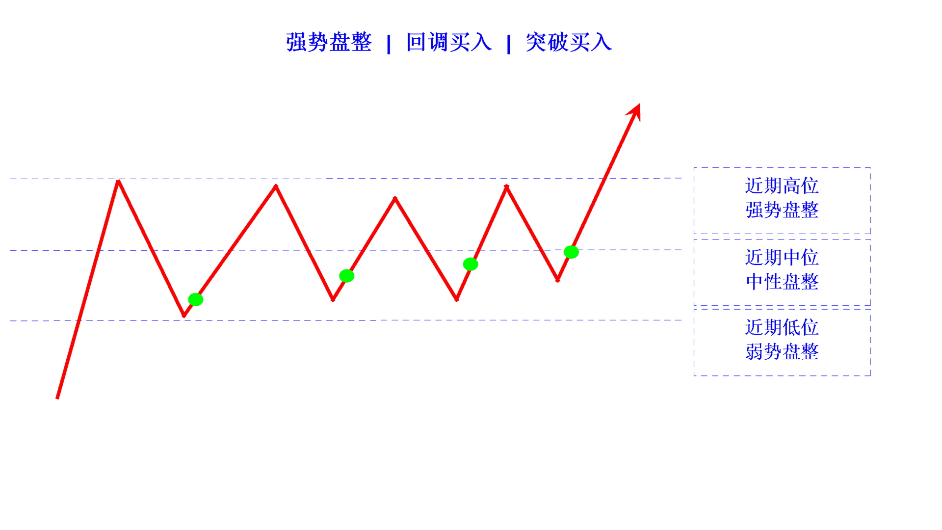 consolidation strong buy limit buy stop cn